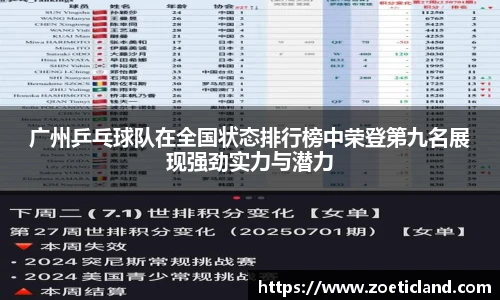 广州乒乓球队在全国状态排行榜中荣登第九名展现强劲实力与潜力